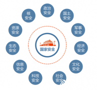 2020年全民國(guó)家安全教育日活動(dòng)總結(jié)